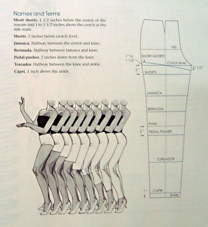 pants lengths from patternmaking for fashion design